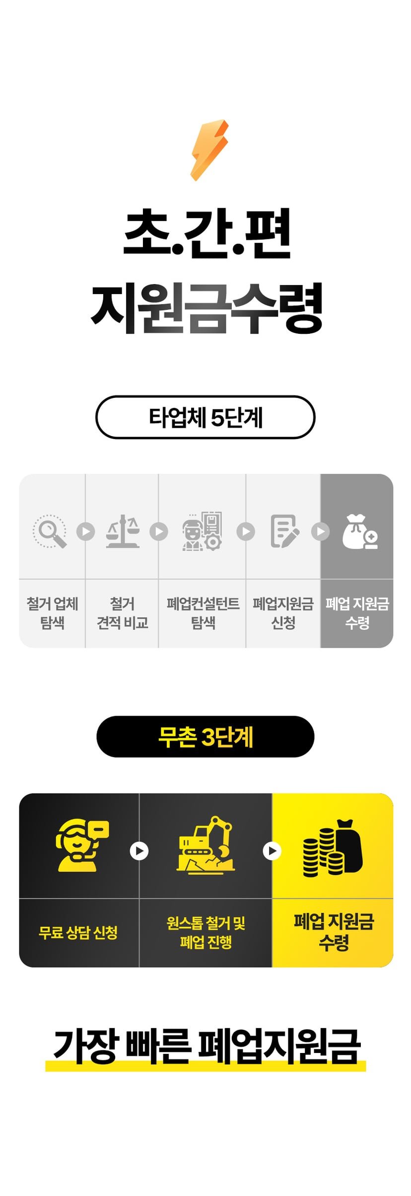 2026년 폐업철거 지원금 안내 7